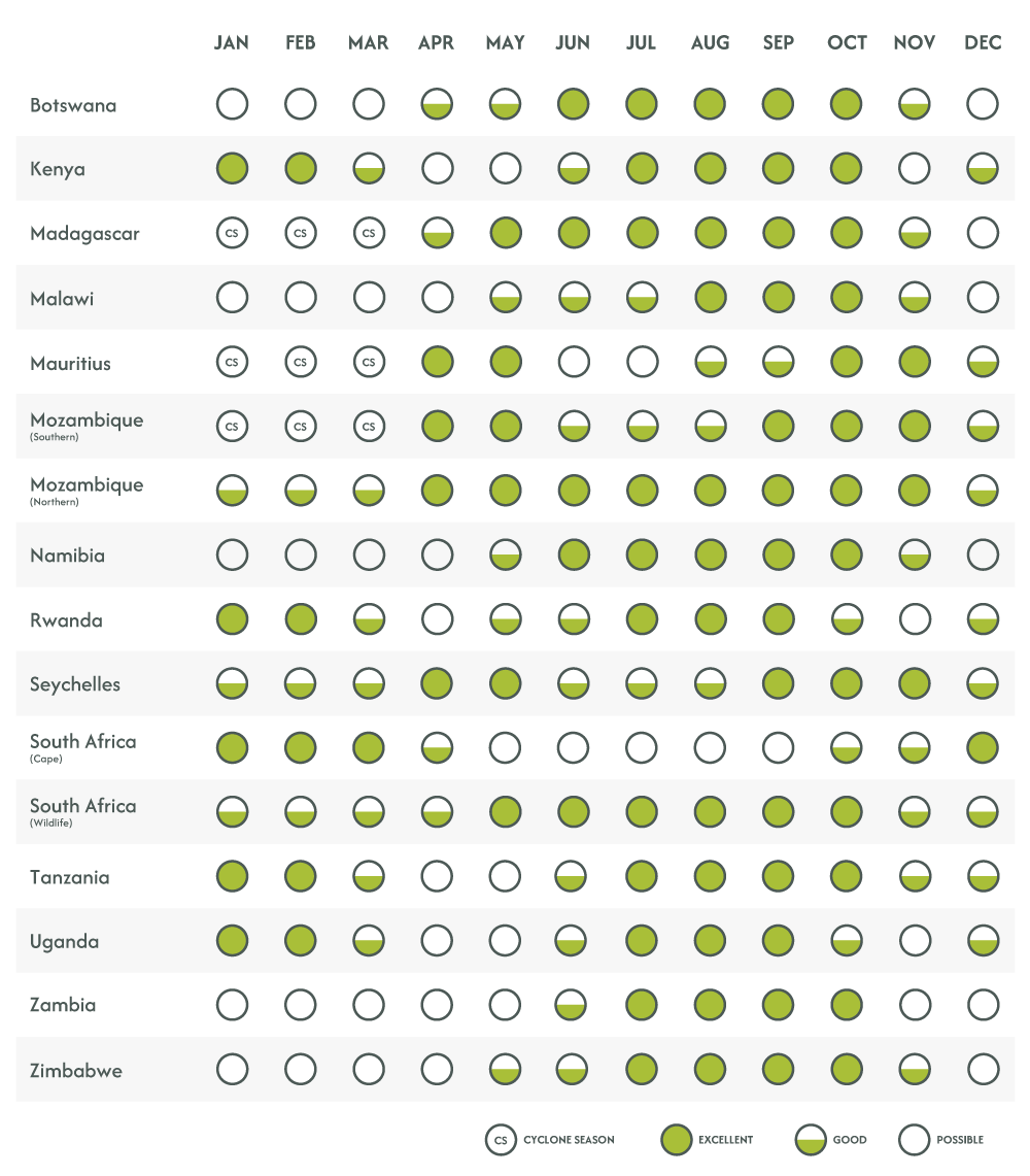 Wildlife Viewing Chart ALL COUNTRIES