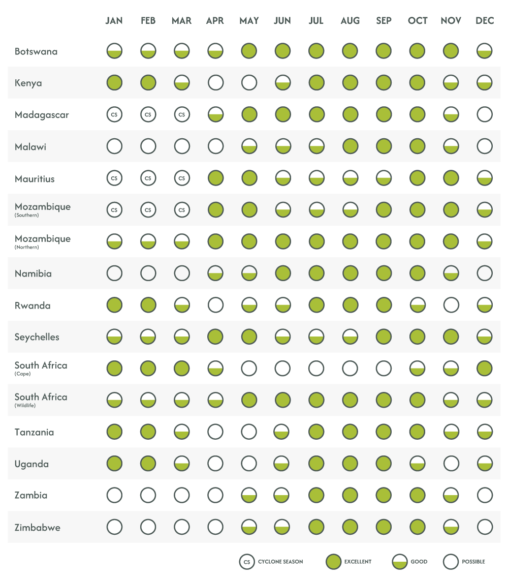 Wildlife Viewing Chart ALL COUNTRIES 2025